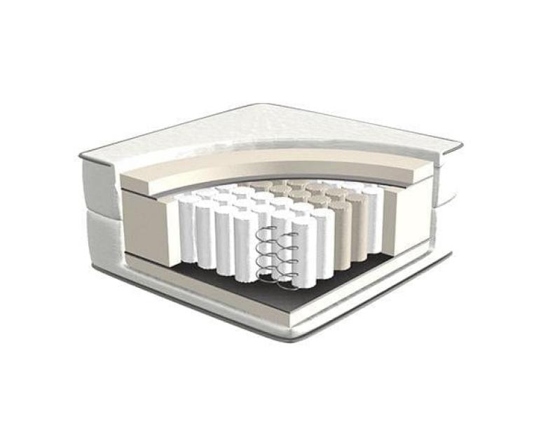 Materasso a molle insacchettate